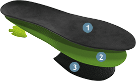 Bergal Soft Move Comfort Insole